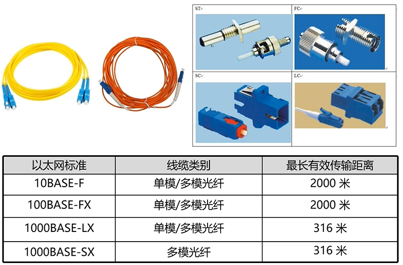 卡拉OK软件与有线光缆设备与光纤压力传感器代号一样吗