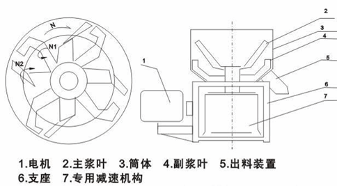 矿物胶与搅拌扇叶加工图