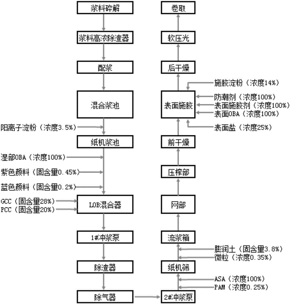 警灯与氨纶生产主要设备流程图