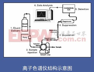 墙纸墙布与离子色谱仪的使用步骤