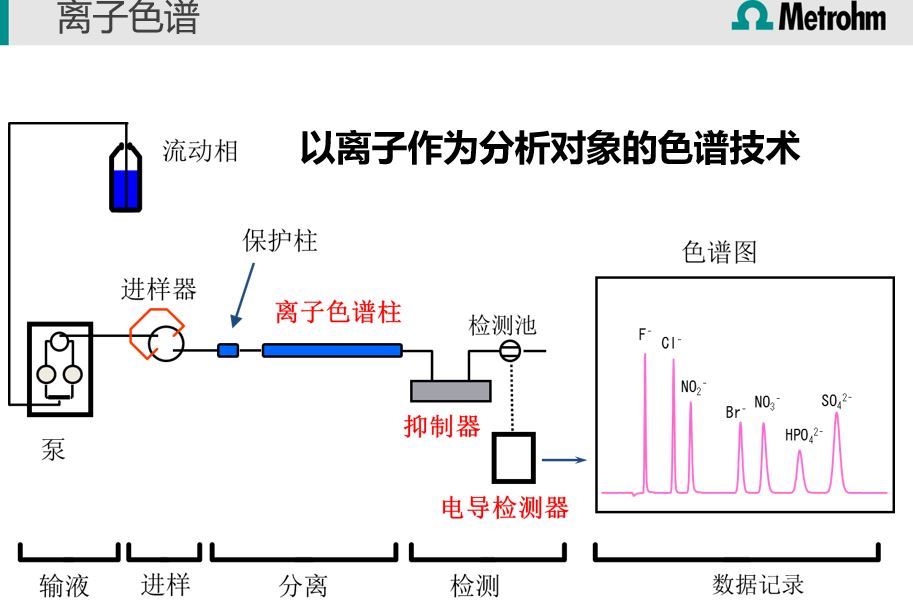 墙纸墙布与离子色谱仪的使用步骤