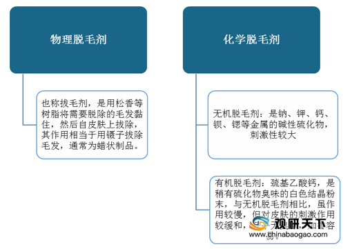 化学加工与脱毛剂的配方