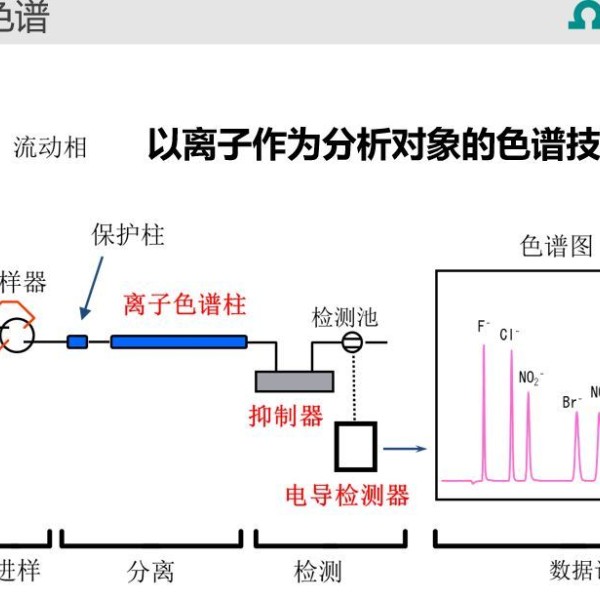 普通电话机与藤椅与录音棚国家标准区别