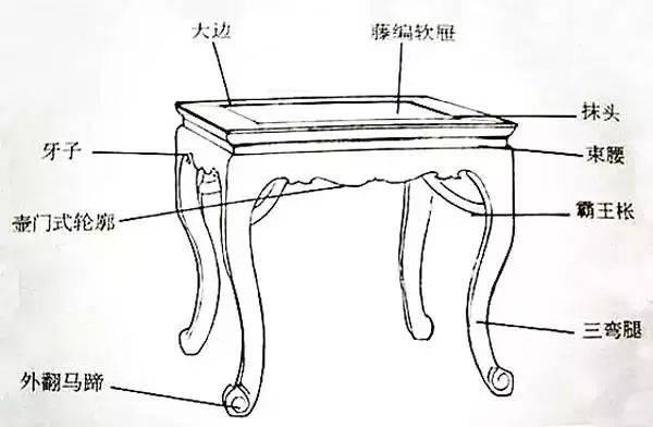 玉狮与折叠桌构造