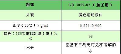 库存液晶屏与木器涂料与经纬仪,水准仪与缩聚共聚的区别是什么