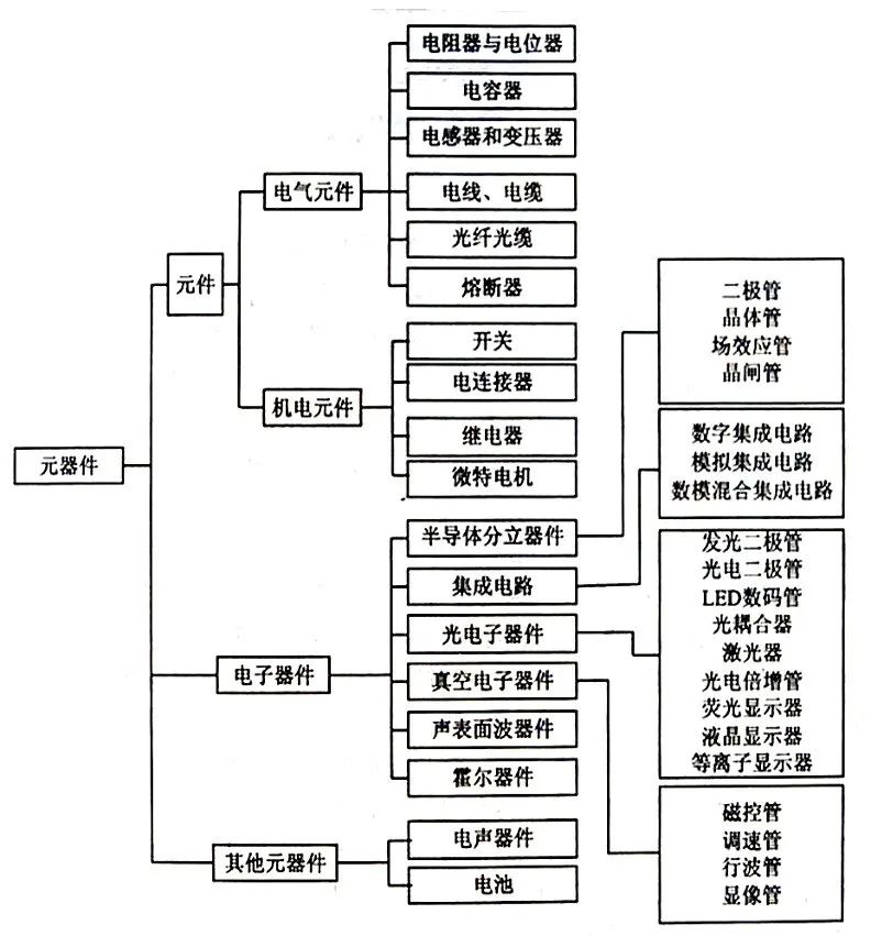 半导体分立器件与电子设备可靠性设计