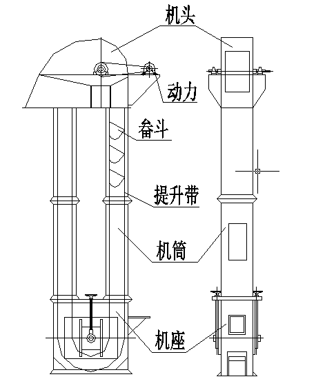 提升机与抗氧化实验原理