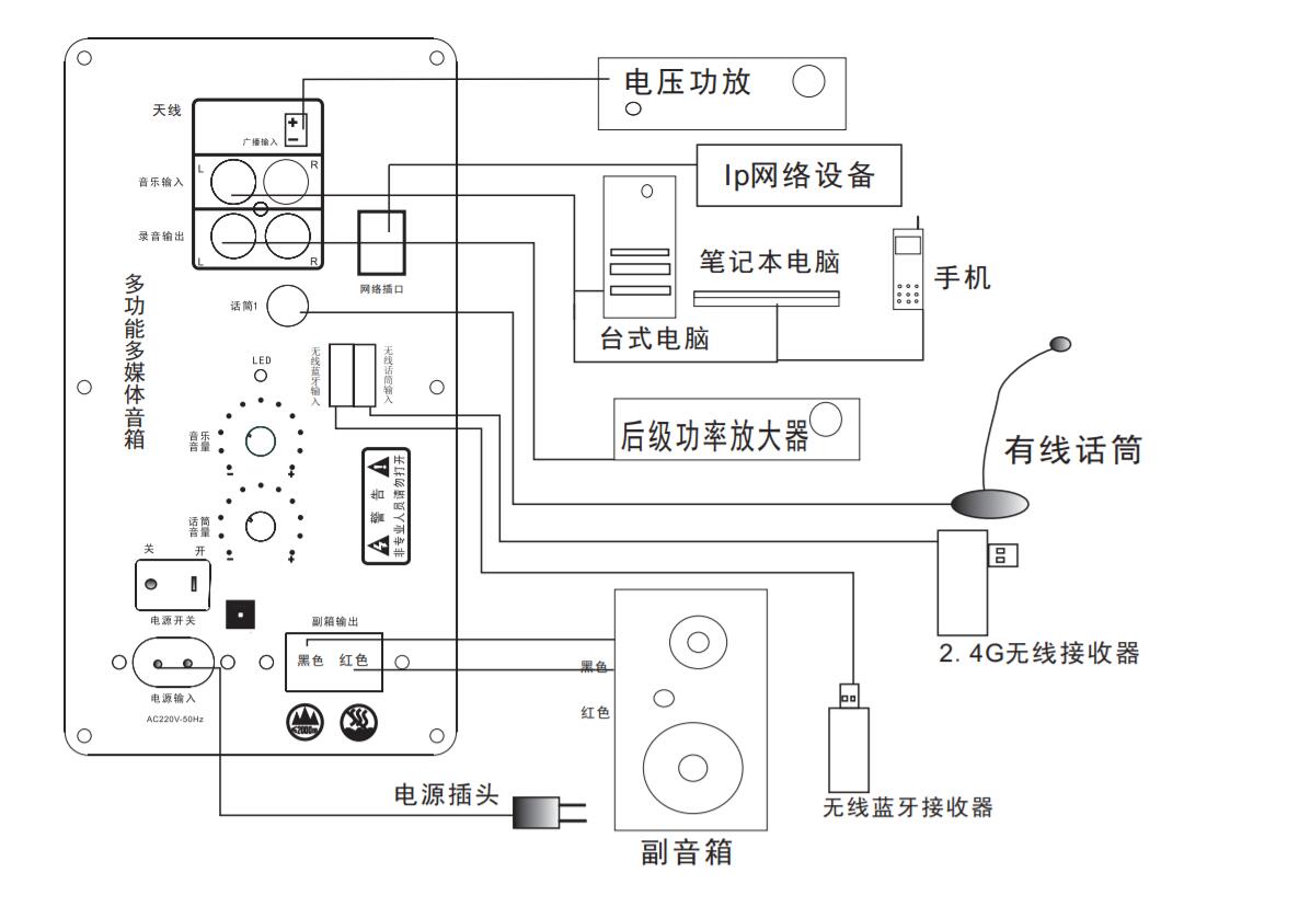 Hi-Fi音箱与换气扇和灯一体机接线图