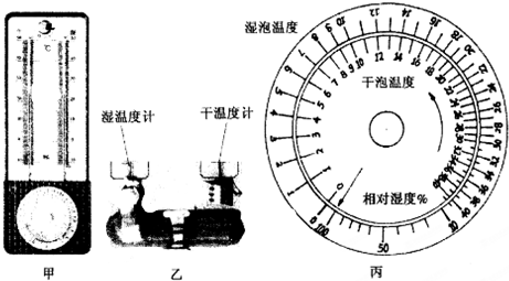 温湿度计与干湿温度计的主要作用