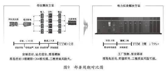 日用包装与会议系统机柜安装顺序