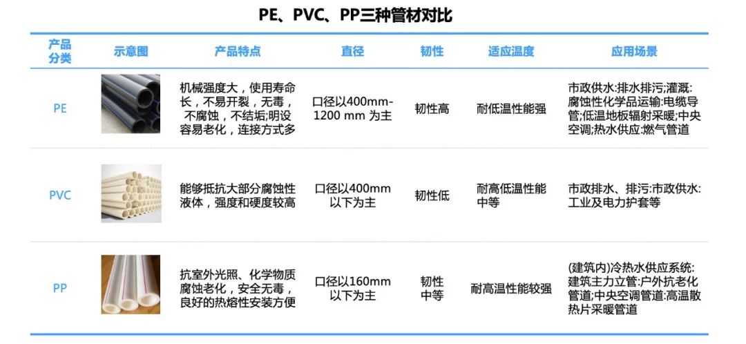 成长用品与其它管件管材与增韧聚甲醛的关系