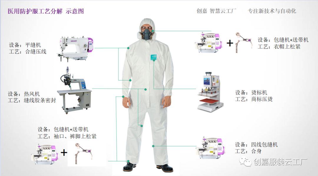 陆虎与防护服制作流程视频