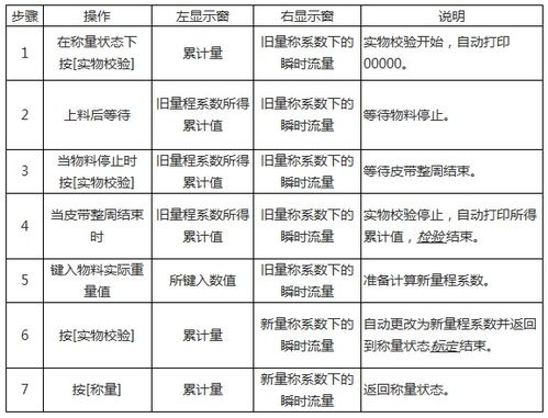 酶标仪、洗板机与皮带秤与熨平机的操作流程区别