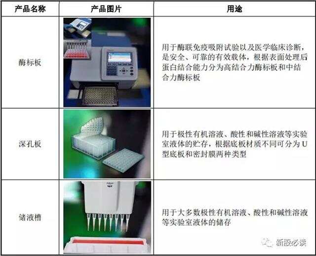 酶标仪、洗板机与皮带秤与熨平机的操作流程区别