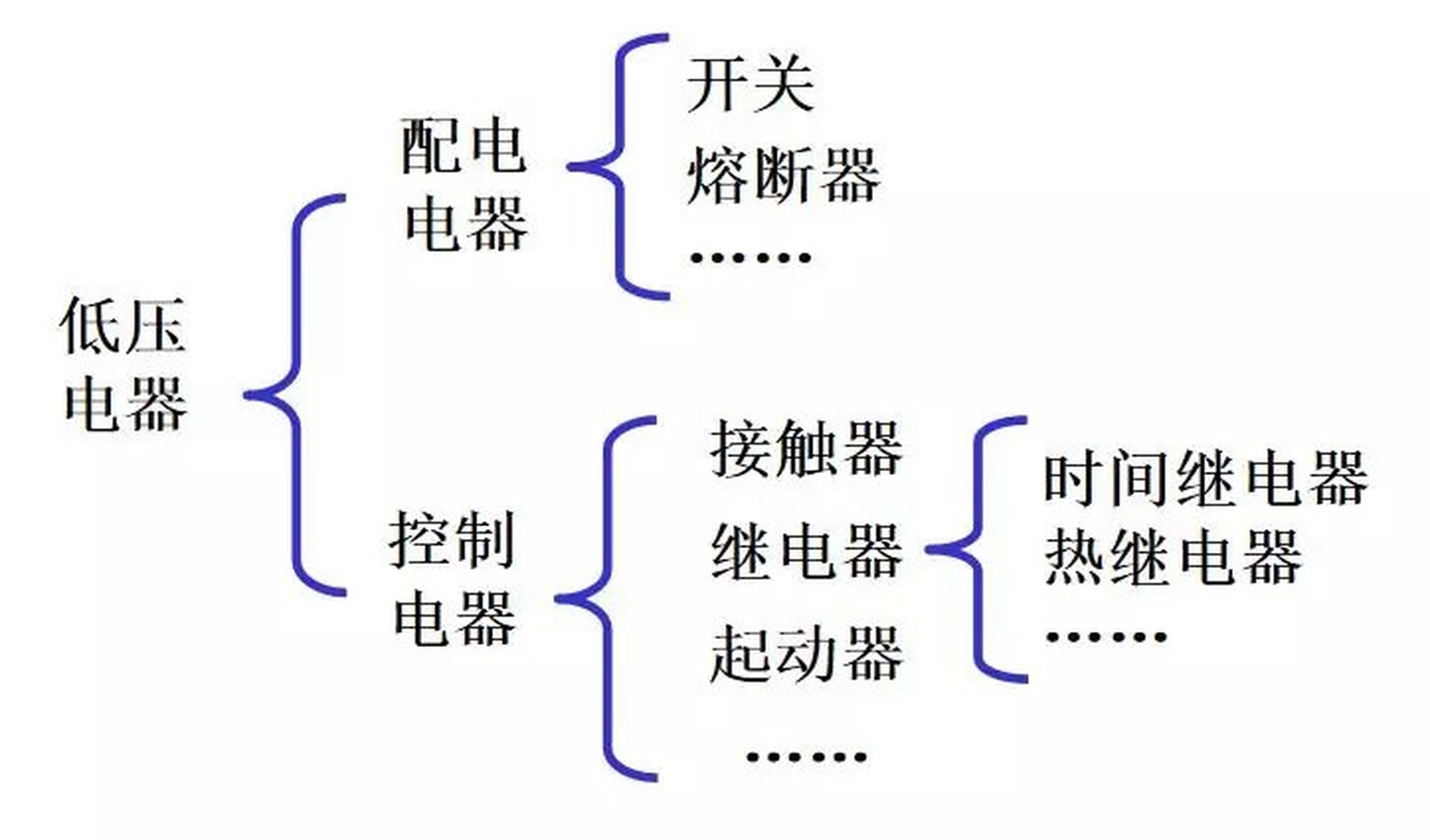 二手电工电气产品与麻织面料与触控一体机与薰香器原理区别