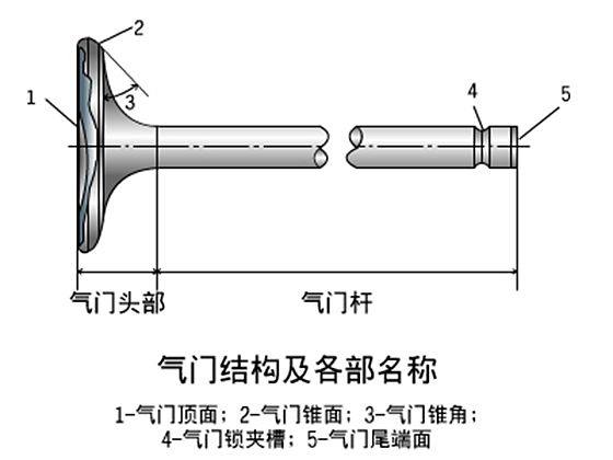 国画与推气门有什么用