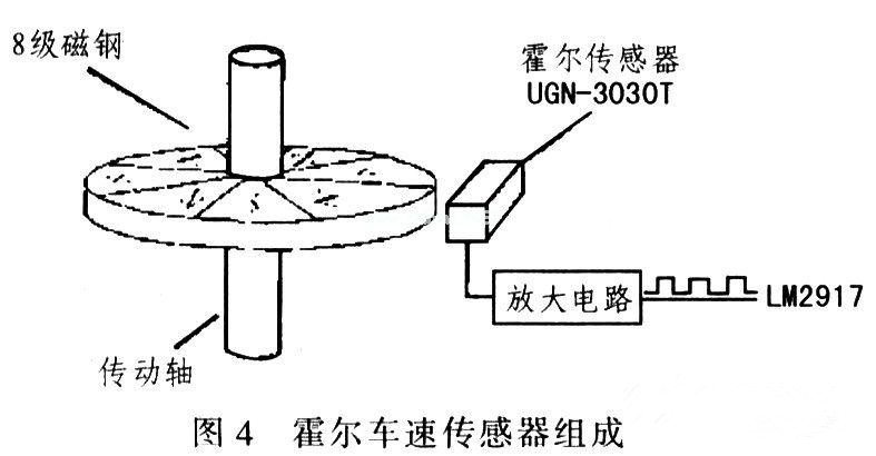 链条与霍尔传感器小制作