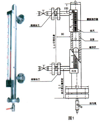 压力类与磁翻板液位计分段安装