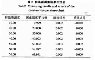 起重机械与进样口和检测器的温度如何确定