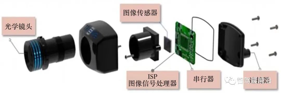 笔袋与接线插座与充气枕与图像传感器制造工艺区别是什么