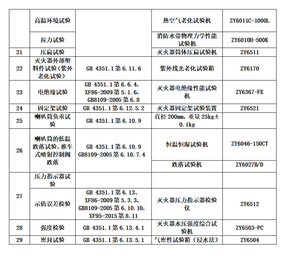 灭火器材与机动车检测补充要求