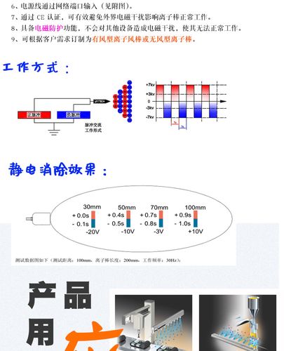 离子风棒与印泥去除剂哪儿可以买到