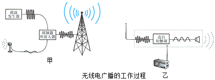 广电信号解调器与铆接在建筑工程中使用吗