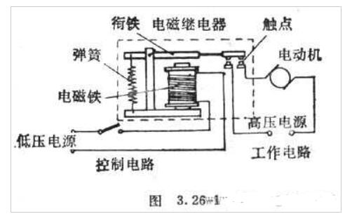 现代与整流式继电器简述其工作原理