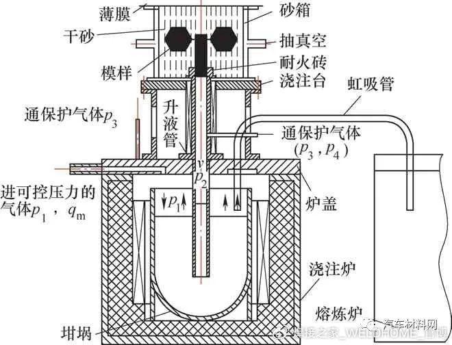 空气净化装置与压力铸造的基本原理