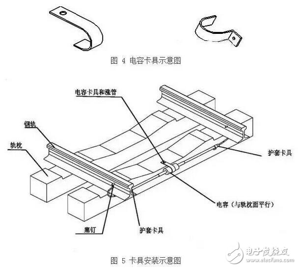 电线电缆护套与智能卡原理