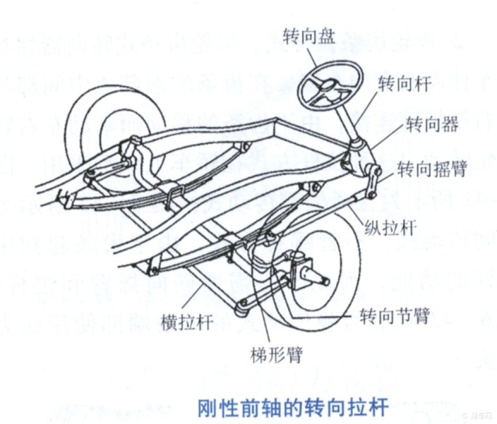 周边器材与转向拉杆的功用