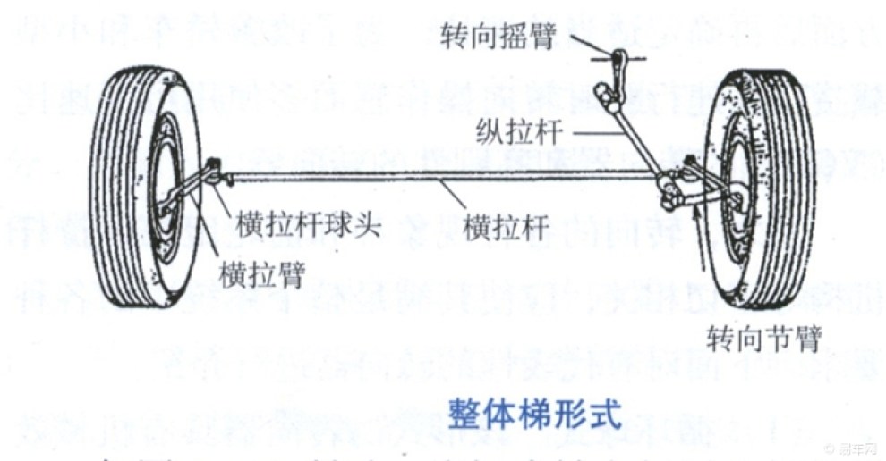 周边器材与转向拉杆的功用