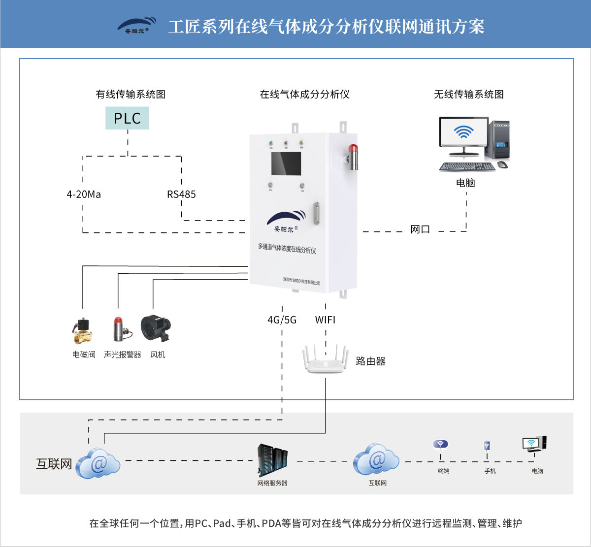 电子元件成型机与在线气体分析仪