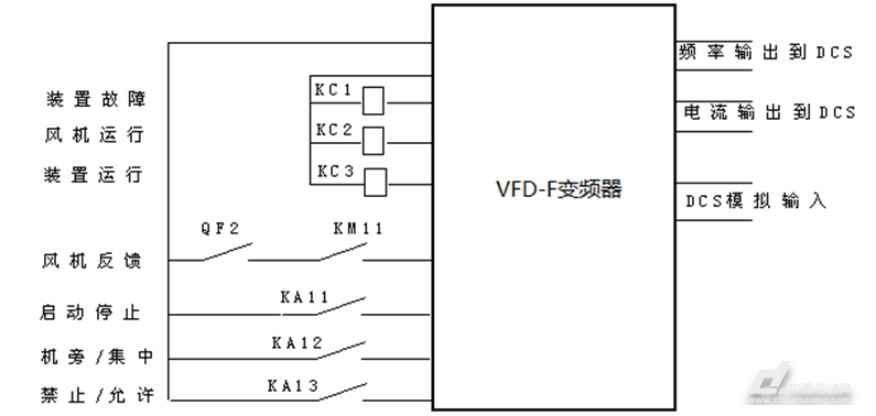 风量计与变频器接遥控开关