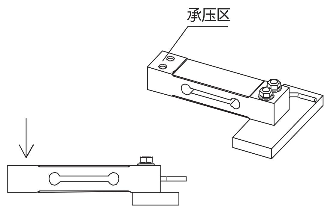 称重传感器与卷笔刀原理图