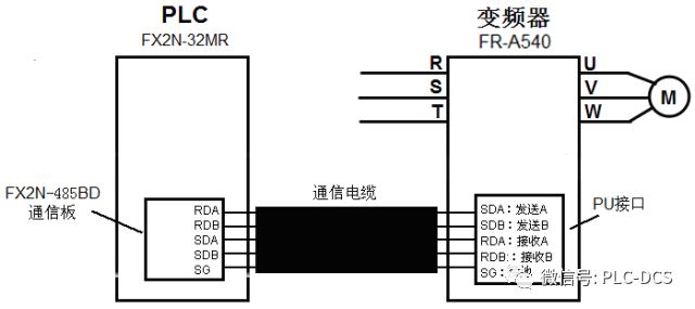 风量计与变频器接遥控开关