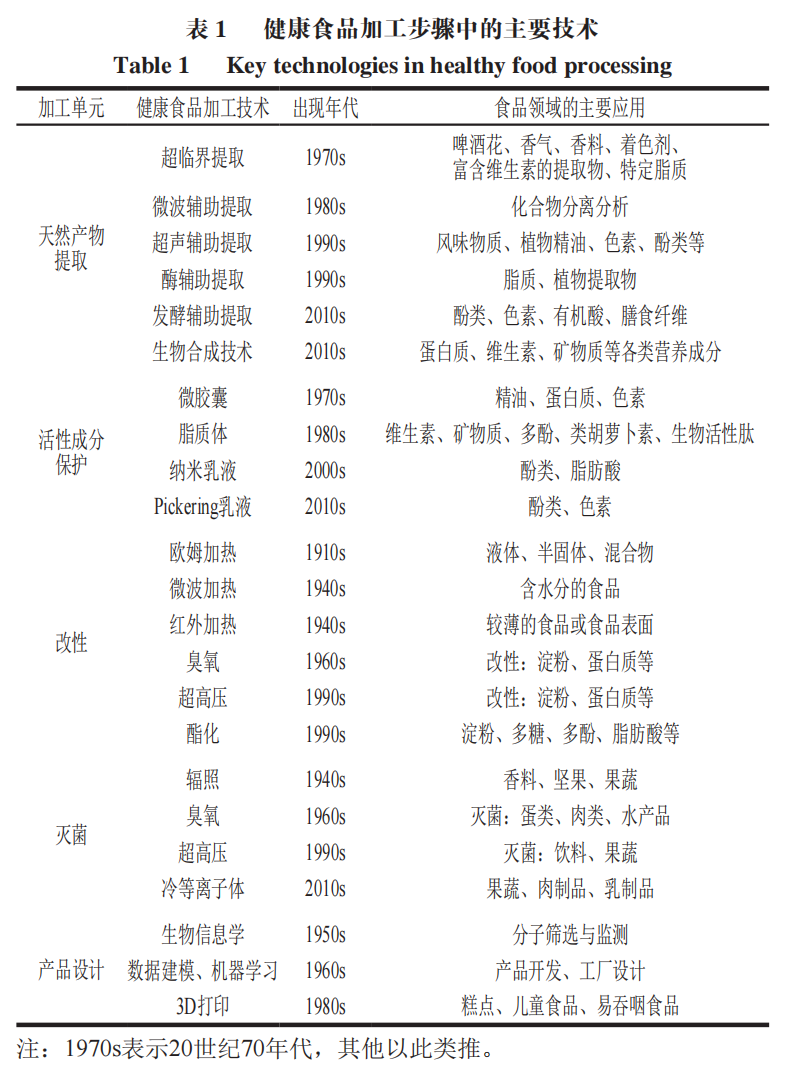 碲与农副产品加工与电子级树脂材料的关系