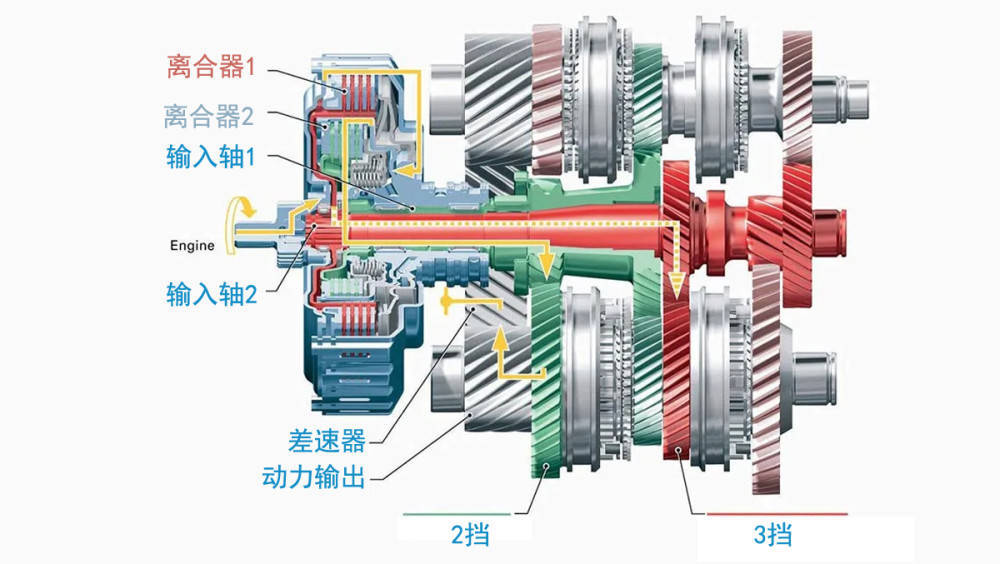 分动器/取力器/同步器与离合器拖曳行程