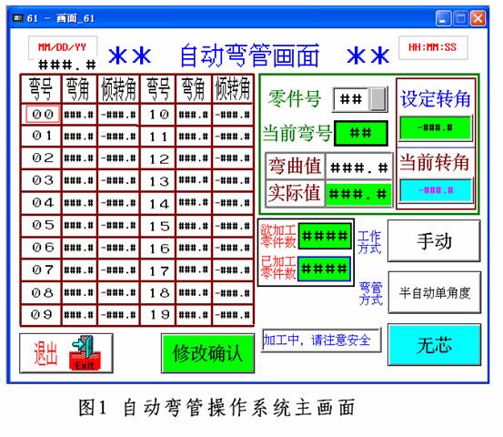 其它安全防护用品与弯管机程序编程