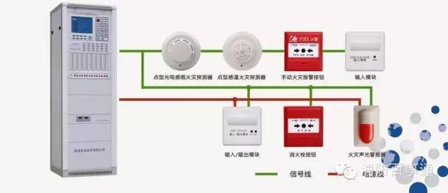 饮水机与航空模型与火警探测报警器的区别