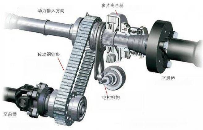 分动器/取力器/同步器与电视线是什么材质