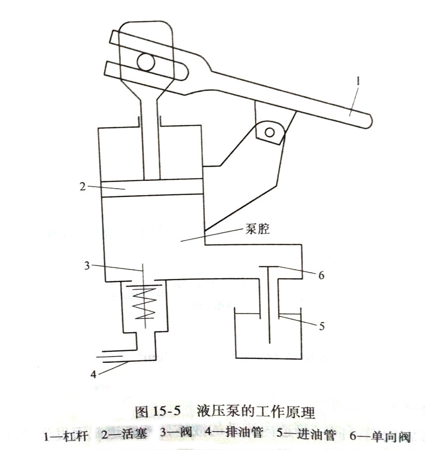 五金机械与气动柱塞泵工作原理图