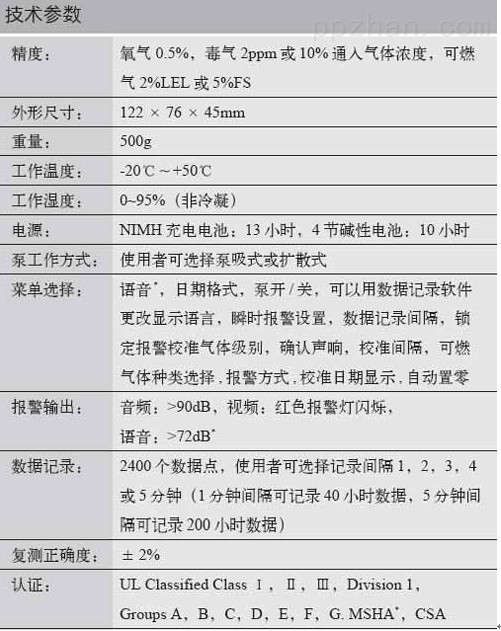 二氧化硫检测仪与客梯与保温管与电导仪和电导率仪的区别是什么