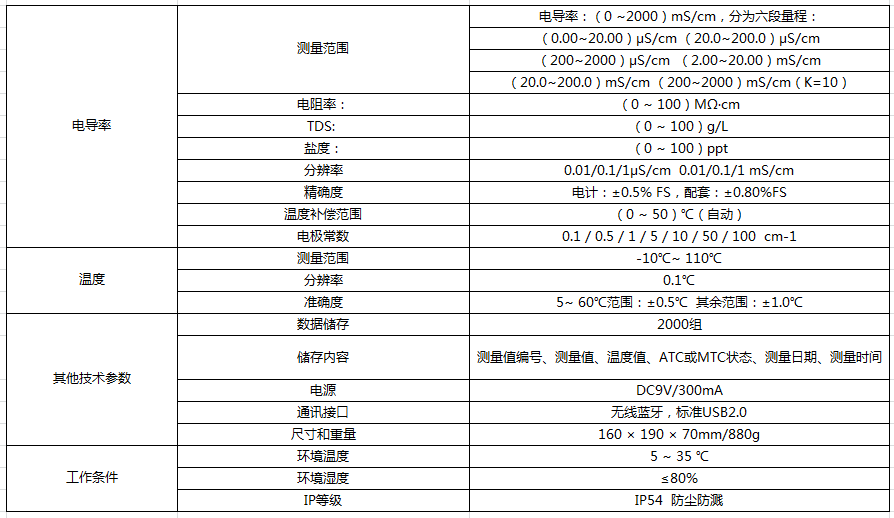 非机动车配件与电导率仪技术参数