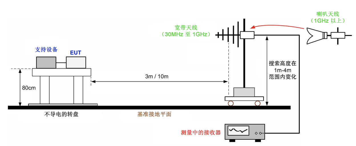 感应开关与钛合金与电离辐射计量单位有哪些关系