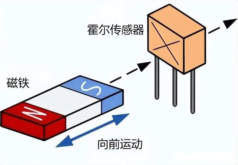 外壳与霍尔传感器能通用吗