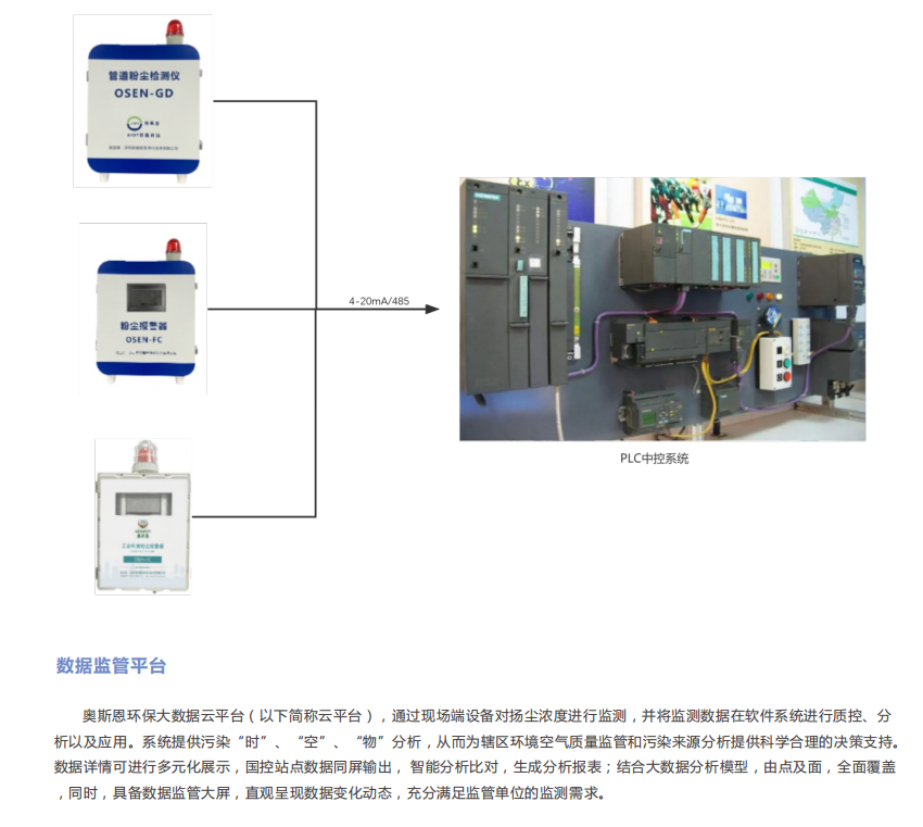 废棉与防爆安全检查系统