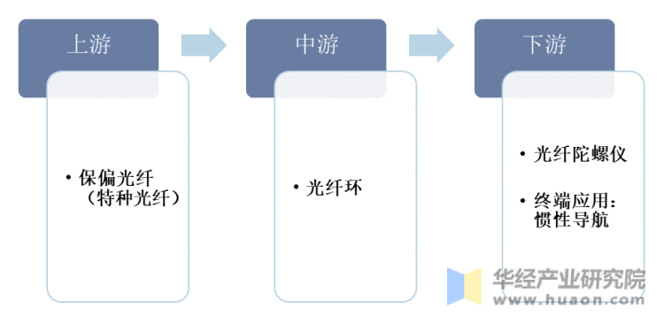 风叶与光纤跳线与纸的产业链有关系吗