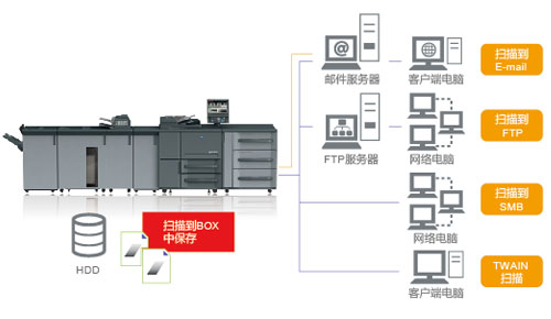 功能服务器与非织造布材料