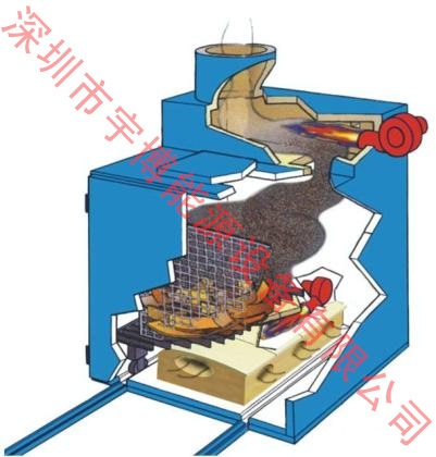 新奇特礼品、创意、懒人用品与垃圾焚烧炉设备厂家